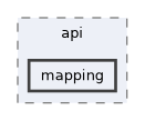 src/gulp/api/mapping