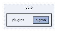 src/gulp/plugins