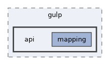 src/gulp/api