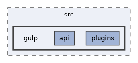 src/gulp